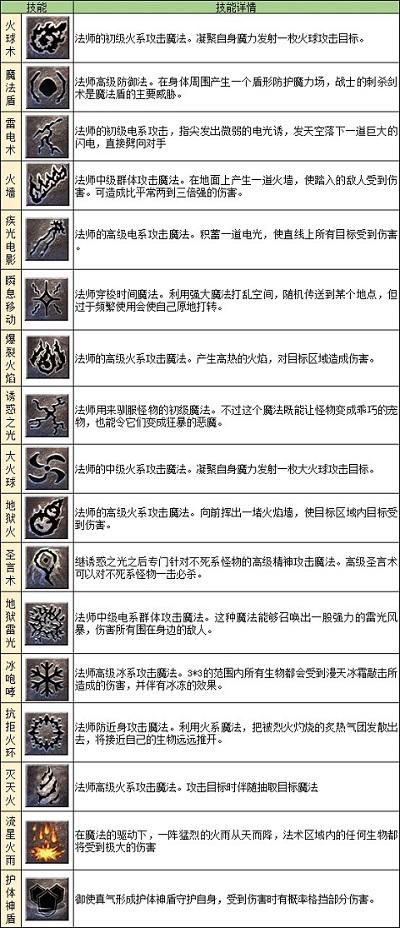 原始传奇复古版