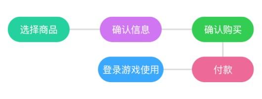 早游戏手游平台福利版