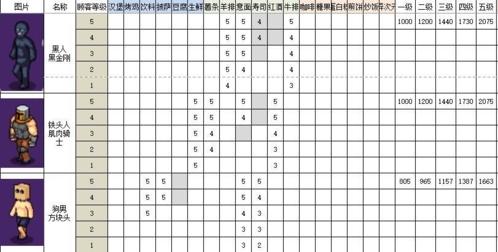 大家饿餐厅图18