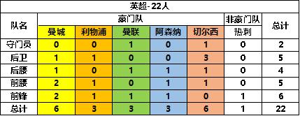 任性足球sss球员选谁2
