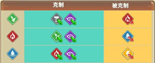 我有一座育龙岛6