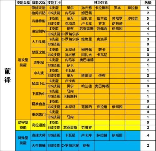 任性足球sss球员选谁4