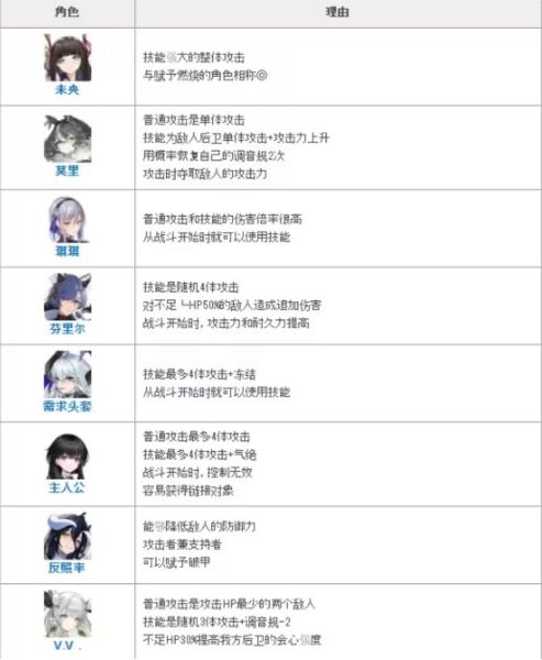 绯色回响vivo版图片9