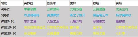 永远的7日之都13