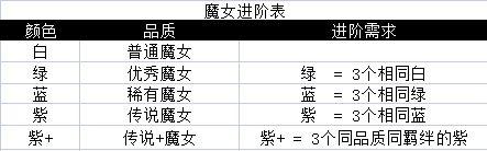 勇闯女巫塔图片5