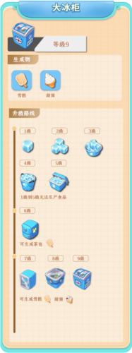 餐厅养成记游戏攻略5