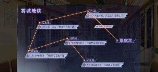 黑猫奇闻社正版3