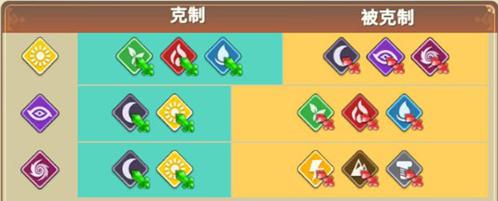 我有一座育龙岛8