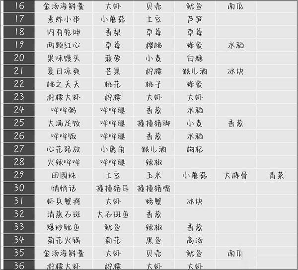 住客大人的心愿2