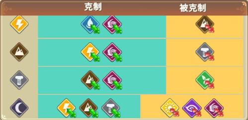 我有一座育龙岛7