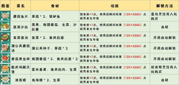幻塔官方版图片47