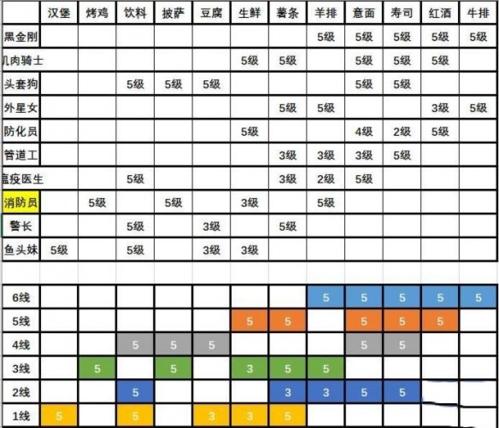 大家饿餐厅图16