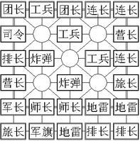 途游四国军棋6