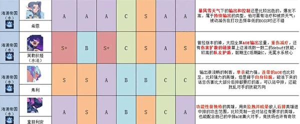 英雄与城堡图片8