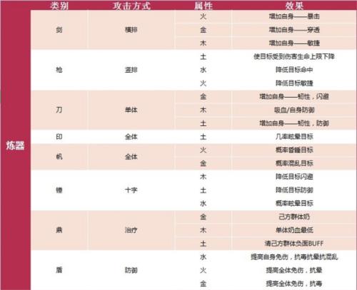 我的门派百度版怎么炼器图片2