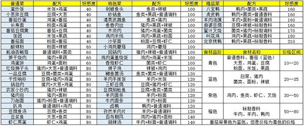 盛世芳华小米版图片4