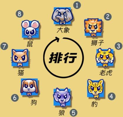 大头斗兽棋图4