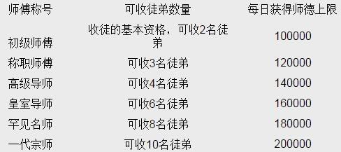 远征2手游师徒图片