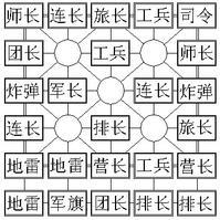 途游四国军棋2