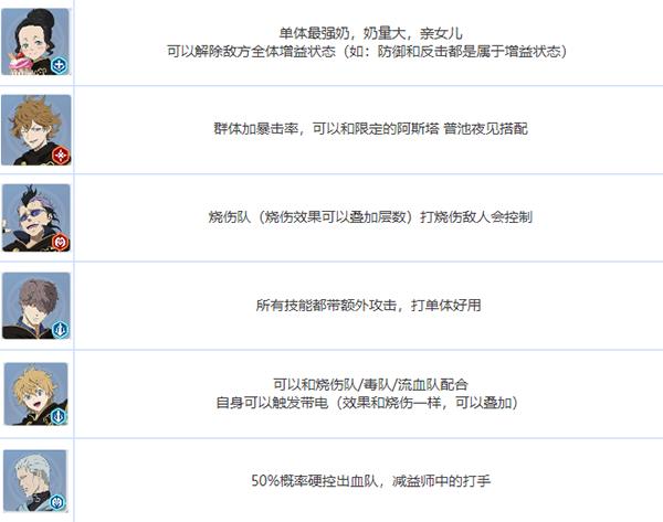 黑色五叶草魔法帝之道15