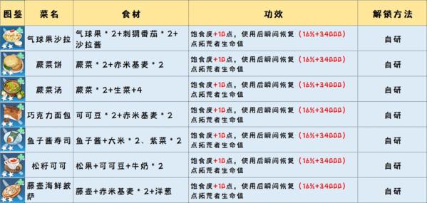 幻塔官方版图片50