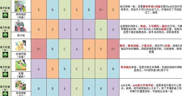 英雄与城堡图片5