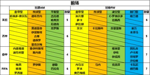 任性足球sss球员选谁3
