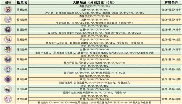 冒险小分队国际服6