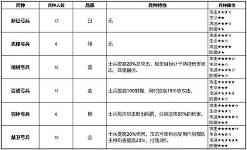 少年三国志零小y手机版兵种详细介绍9