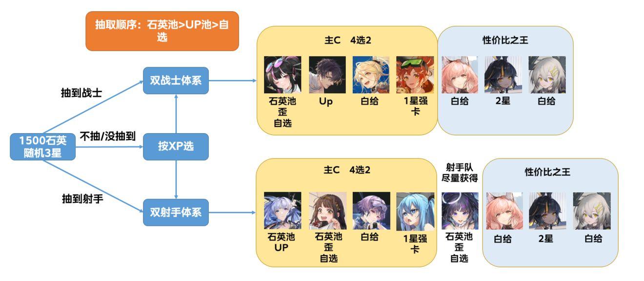 少女前线云图计划图片6