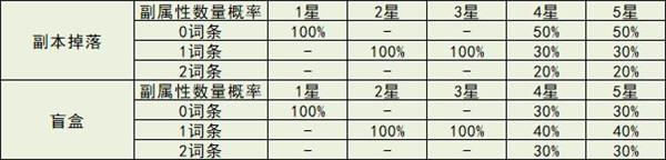 冒险小分队国际服7
