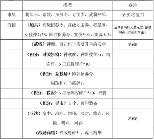 一点三国vivo版19