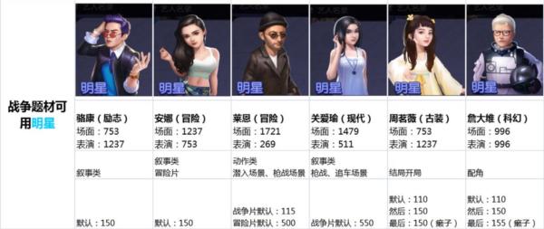 影业梦想家图片21