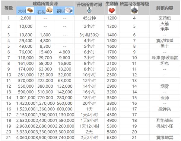 海岛奇兵九游版6