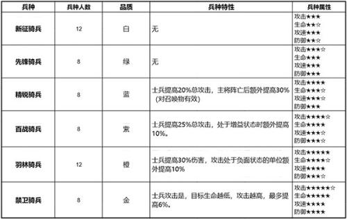 少年三国志零小y手机版兵种详细介绍5