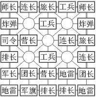 途游四国军棋4