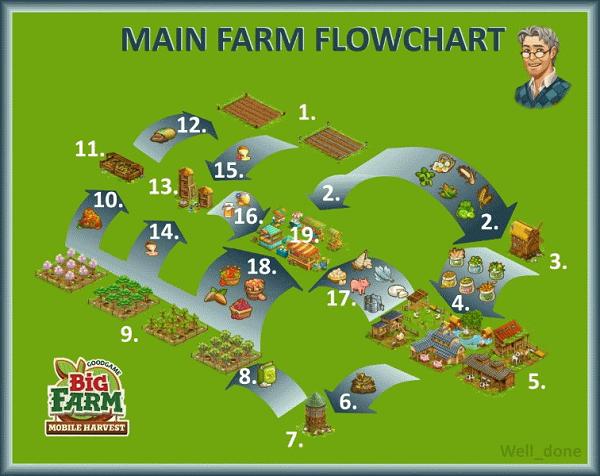 大农场移动丰收图片7