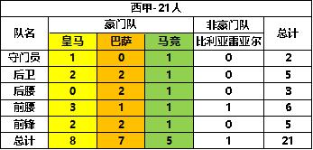 任性足球sss球员选谁1