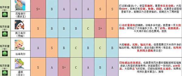 英雄与城堡图片6