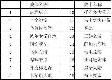 蓝天飞行队物语20