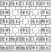 途游四国军棋1