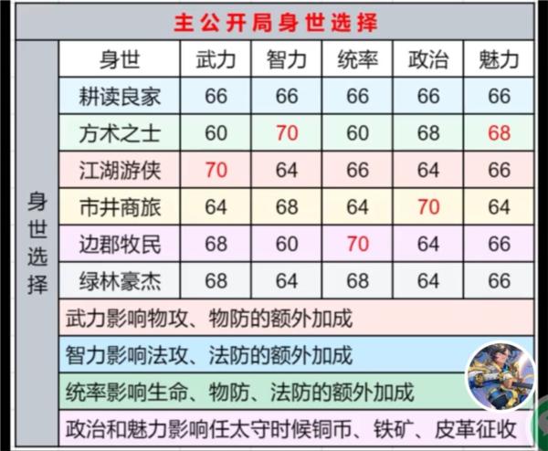 小虾米战三国图片3