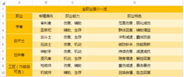 圣境之塔新版本2