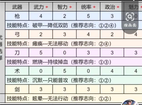 小虾米战三国图片5