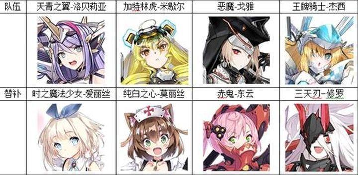 机动战姬聚变推图阵容2