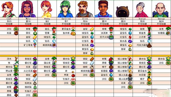 Stardew Valley手机版图片9