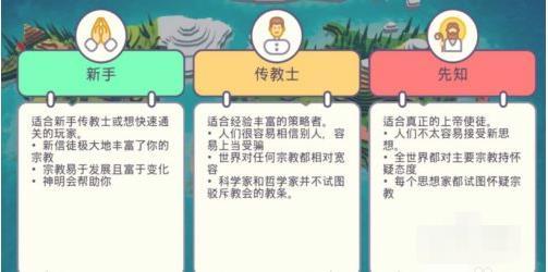 上帝模拟器2023最新版4