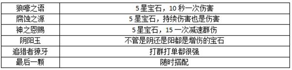 暗黑破坏神不朽7