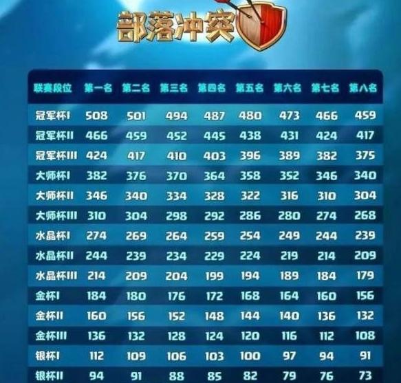 部落冲突图片13