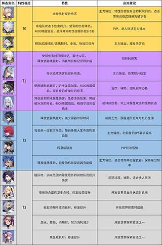 幻塔云游戏图片15